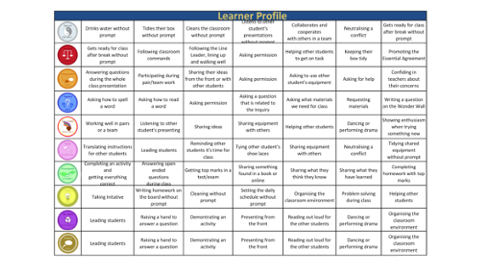 rubric1