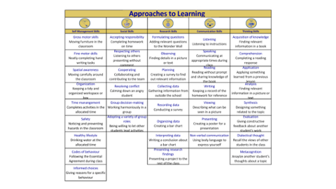 rubric2