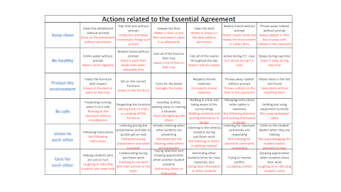 rubric3