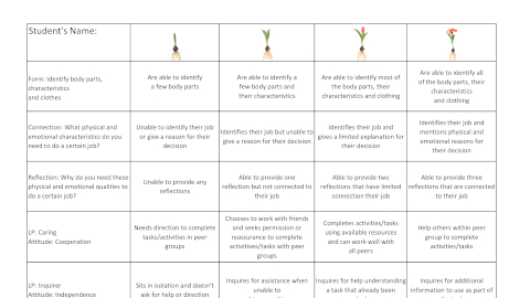 uoi-rubric1