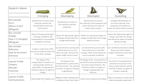 uoi-rubric2